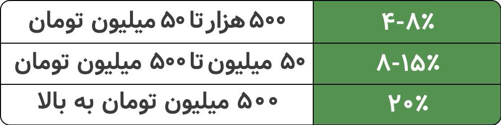 شرایط و قوانین